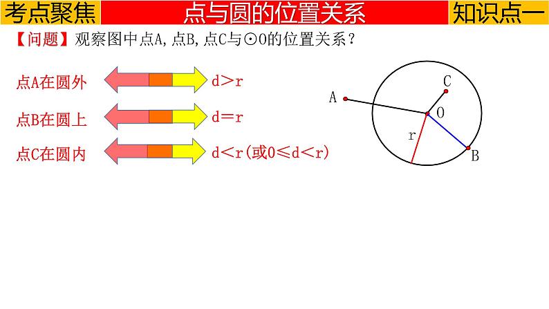 专题6.2 与圆有关的位置关系-2023年中考数学第一轮总复习课件（全国通用）03