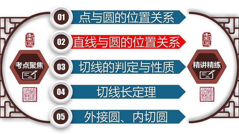 专题6.2 与圆有关的位置关系-2023年中考数学第一轮总复习课件（全国通用）05