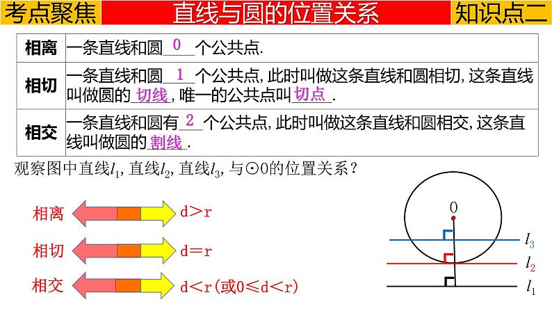 专题6.2 与圆有关的位置关系-2023年中考数学第一轮总复习课件（全国通用）06