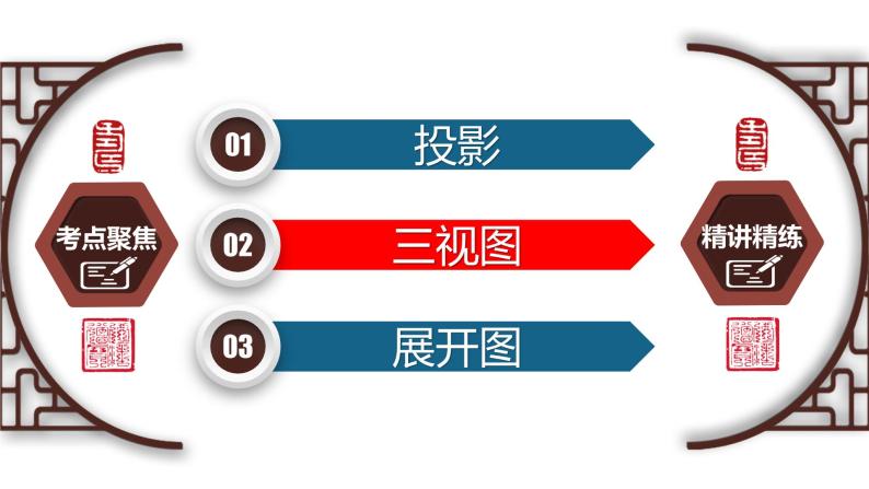 专题7.1 投影与视图-2023年中考数学第一轮总复习课件（全国通用）05