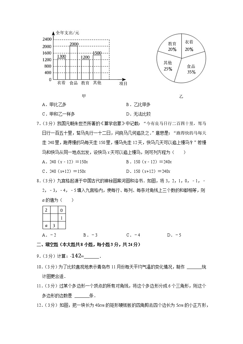 安徽省合肥市蜀山区2022—2023学年上学期七年级期末数学试卷第2页