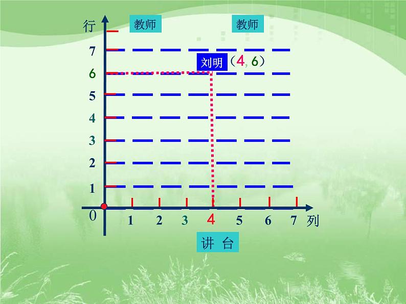 3.2 平面直角坐标系课件PPT第5页