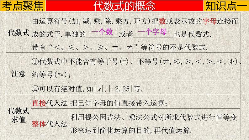 专题1.2 整式-2023年中考数学第一轮总复习课件（全国通用）04