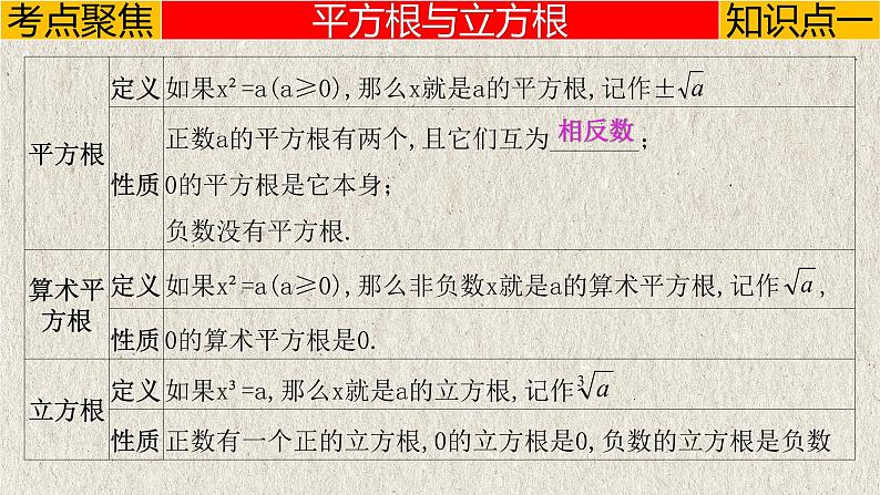 专题1.4 二次根式-2023年中考数学第一轮总复习课件（全国通用）04