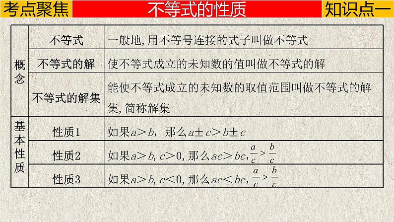 专题2.4 一元一次不等式（组）-2023年中考数学第一轮总复习课件（全国通用）03