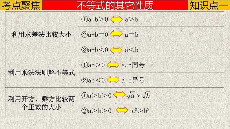 专题2.4 一元一次不等式（组）-2023年中考数学第一轮总复习课件（全国通用）04