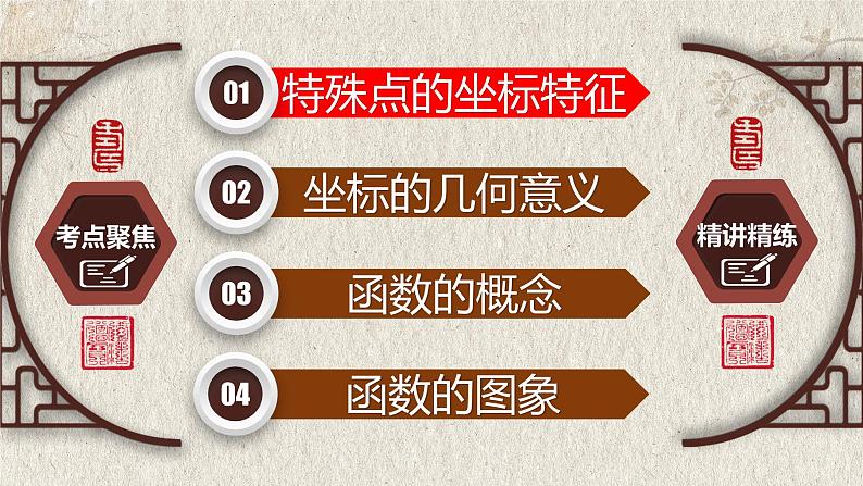 专题3.1 平面直角坐标系与函数-2023年中考数学第一轮总复习课件（全国通用）02