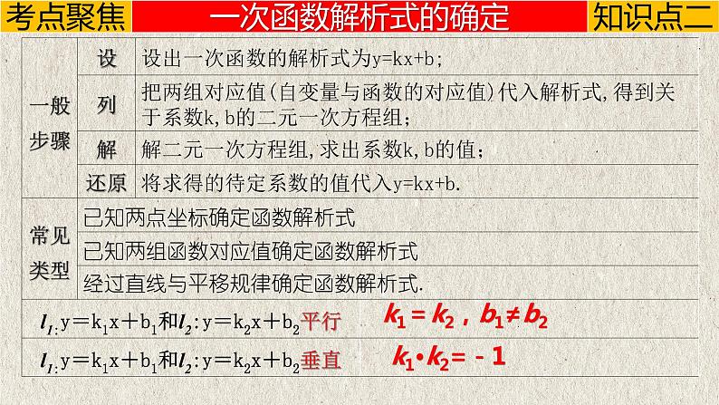 专题3.2 一次函数-2023年中考数学第一轮总复习课件（全国通用）06