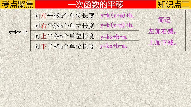 专题3.2 一次函数-2023年中考数学第一轮总复习课件（全国通用）07