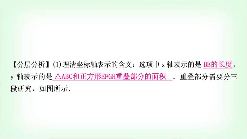 中考数学复习重难点突破一：根据动态几何图形判断函数图象教学课件04