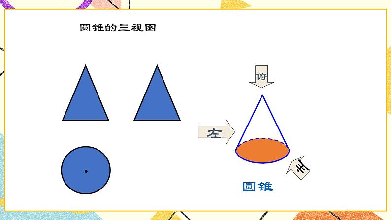 24.2投影、视图与展开图 课件07