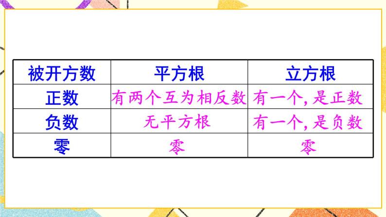 初中数学沪科版七年级下册第6章 实数6.1 平方根 、立方根评优课ppt课件-教习网|课件下载