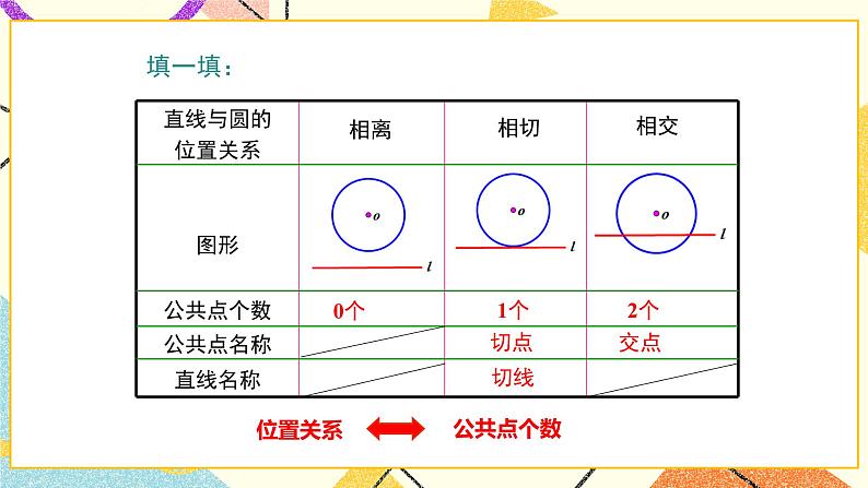 29.2 直线与圆的位置关系 课件＋教案07