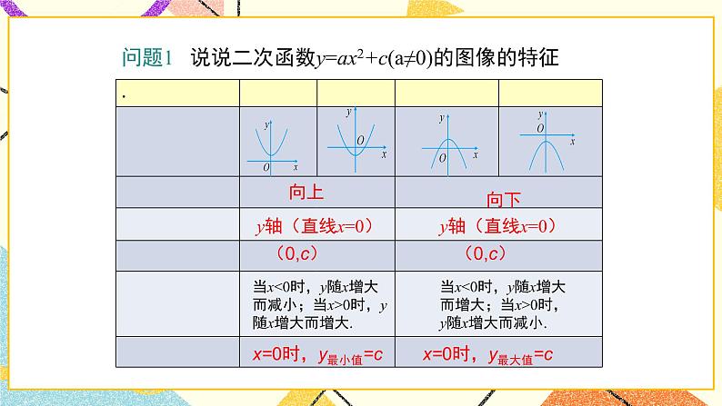 30.2 第2课时 二次函数y=a(x-h)2和y=a(x-h)2+k的图像和性质 课件＋教案04