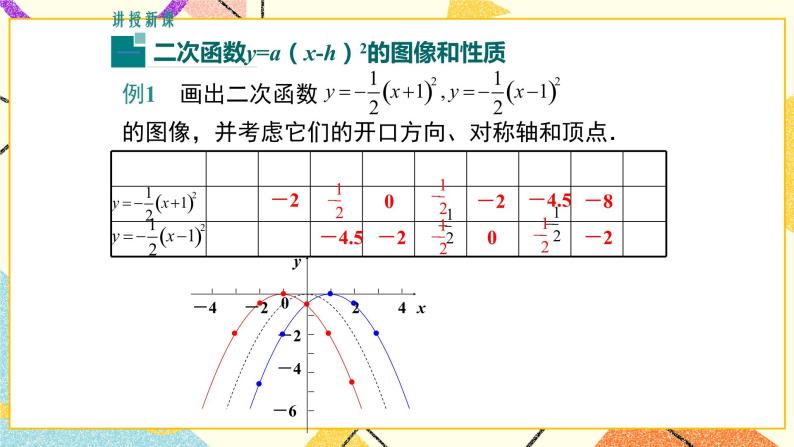 30.2 第2课时 二次函数y=a(x-h)2和y=a(x-h)2+k的图像和性质 课件＋教案06