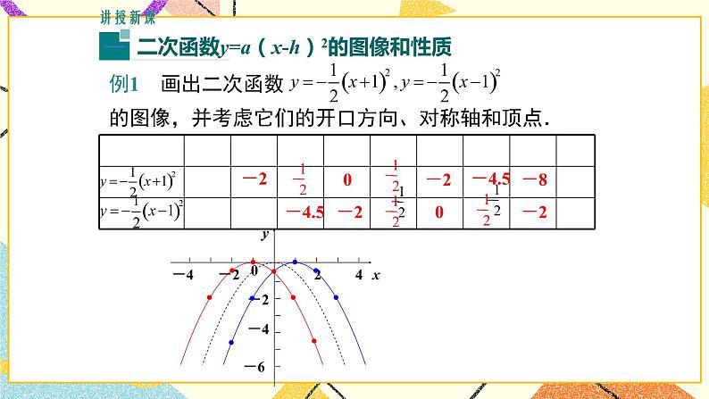 30.2 第2课时 二次函数y=a(x-h)2和y=a(x-h)2+k的图像和性质 课件＋教案06