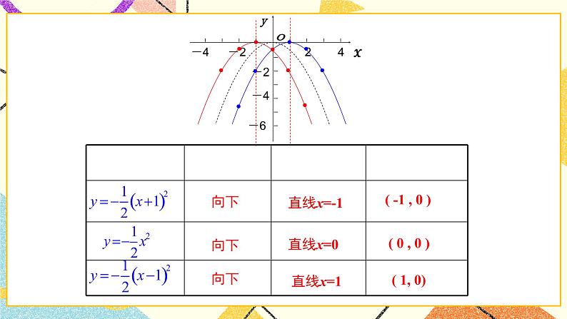 30.2 第2课时 二次函数y=a(x-h)2和y=a(x-h)2+k的图像和性质 课件＋教案07