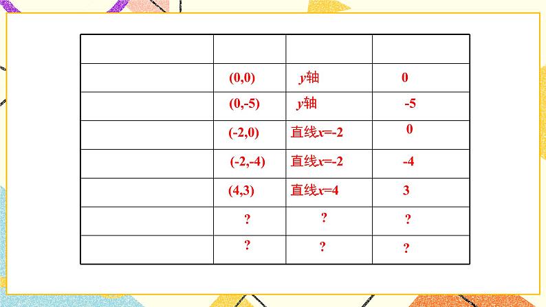 30.2 第3课时 二次函数y=ax2+bx+c的图像和性质 课件＋教案04