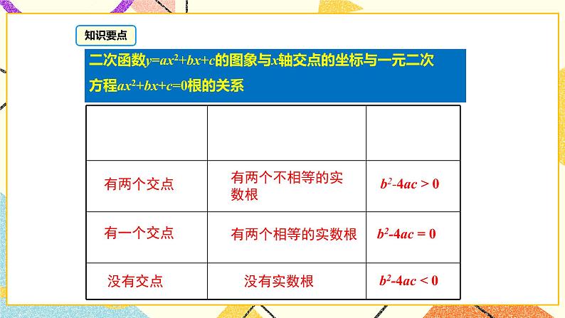 30.5 二次函数与一元二次方程的关系 课件＋教案08