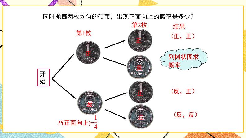 31.4 第2课时 用树形图法求简单事件的概率 课件＋教案05