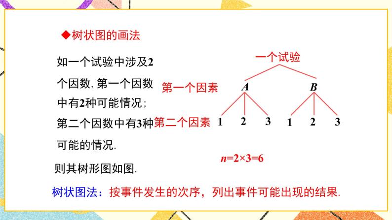 31.4 第2课时 用树形图法求简单事件的概率 课件＋教案06