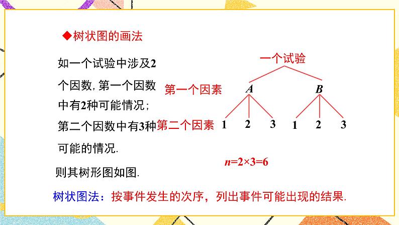 31.4 第2课时 用树形图法求简单事件的概率 课件＋教案06