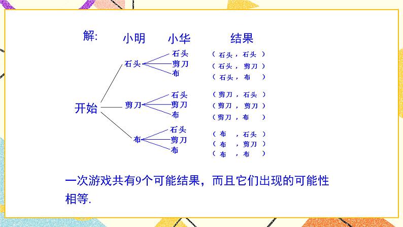 31.4 第2课时 用树形图法求简单事件的概率 课件＋教案08