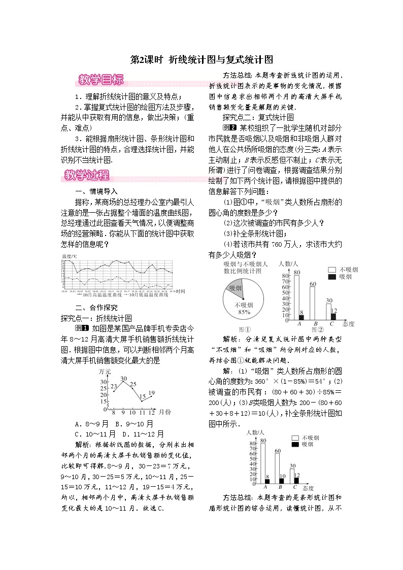 18.3 第2课时 折线统计图与复式统计图 课件＋教案01