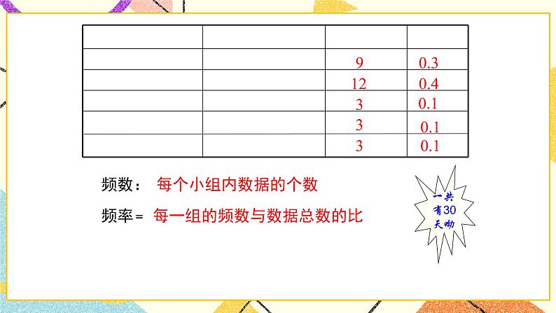 18.4 频数分布表与直方图 课件＋教案07