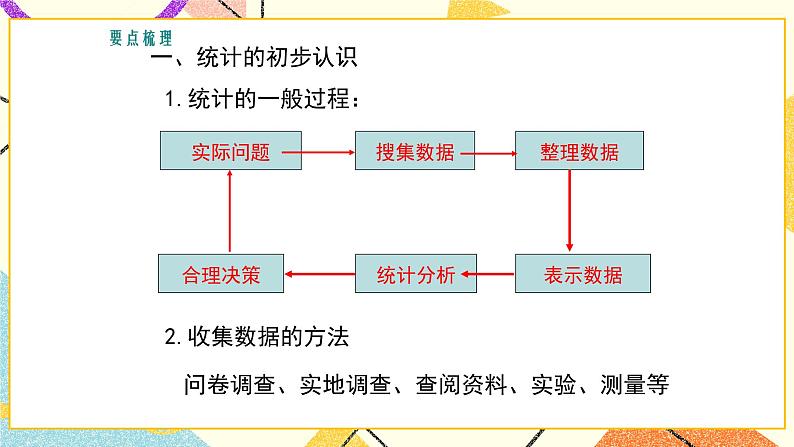 第十八章复习 课件＋教案02