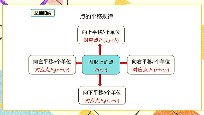 19.4 第1课时 图形的平移与坐标变化 课件＋教案07