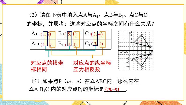 19.4 第2课时 图形的轴对称、缩放与坐标变化 课件＋教案05