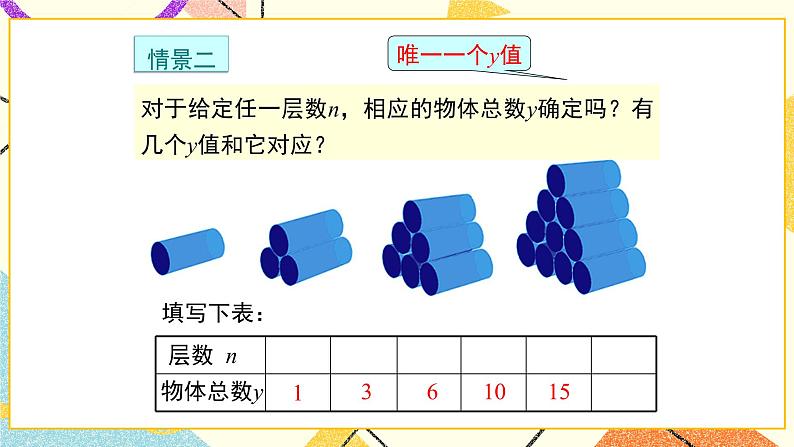 20.2 第1课时 函数的相关概念 课件＋教案06