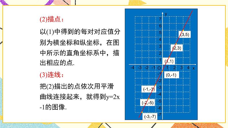 21.2 第1课时 一次函数的图像 课件＋教案06