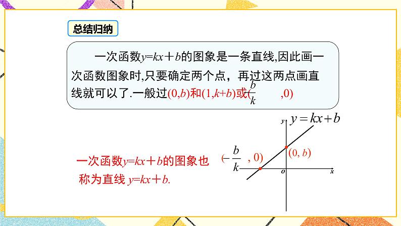 21.2 第1课时 一次函数的图像 课件＋教案08