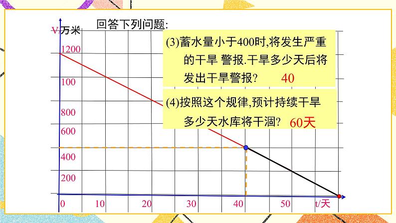 21.4 第1课时 单个一次函数的应用 课件第6页