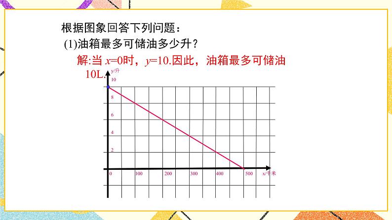 21.4 第1课时 单个一次函数的应用 课件第8页