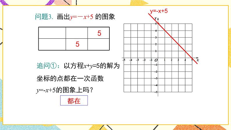 21.5 一次函数与二元一次方程的关系 课件＋教案05