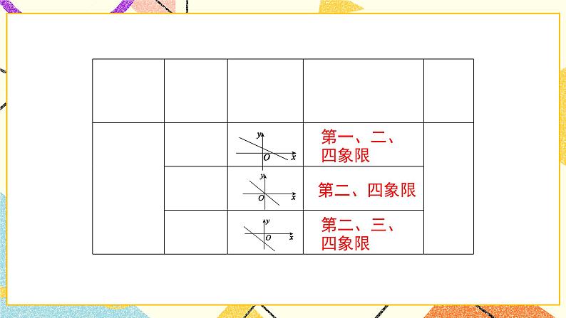 第二十一章复习 课件＋教案04