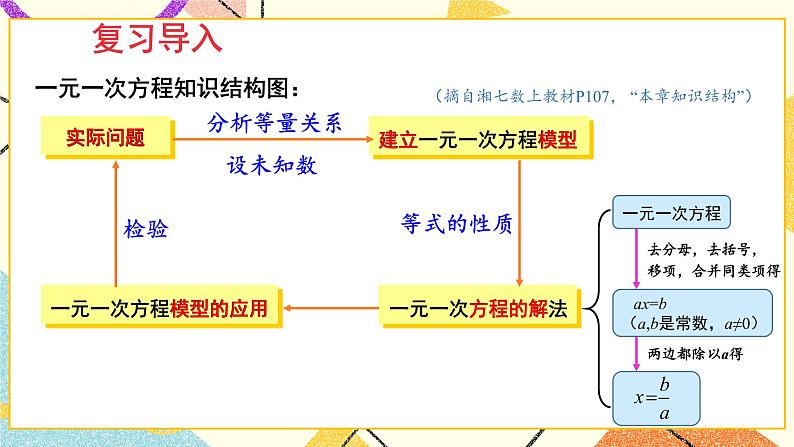 1.1建立二元一次方程组 课件+教案+练习ppt03