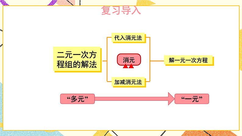 1.4 三元一次方程组 课件+教案+习题ppt02