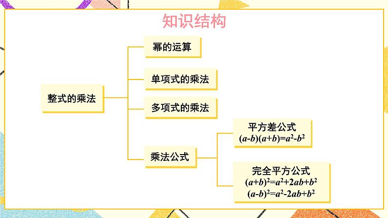 2 章末复习 课件+教案+习题ppt02