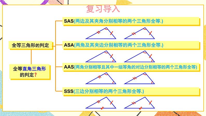 1.3 直角三角形全等的判定 课件+教案+PPT练习+素材02