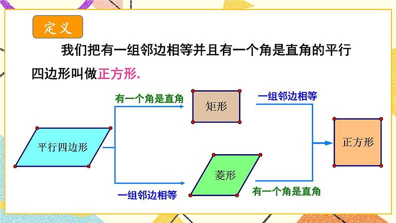 2.7 正方形 课件+教案+PPT练习+素材04