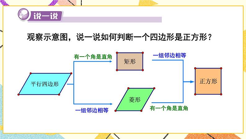 2.7 正方形 课件+教案+PPT练习+素材08