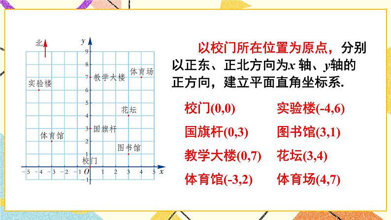 3.1 平面直角坐标系（2课时）课件+教案+PPT练习04