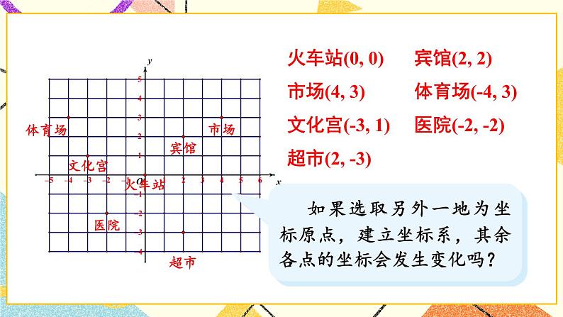 3.2 简单图形的坐标表示 课件+教案+PPT练习03