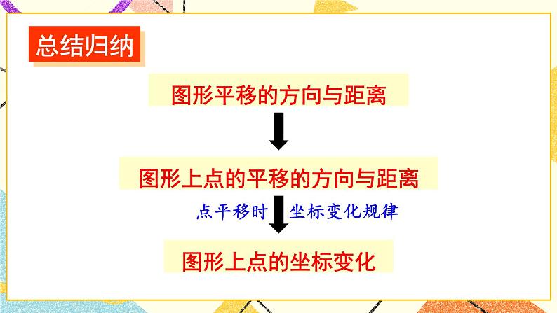 3.3 轴对称和平移的坐标表示（3课时）课件+教案+PPT练习08