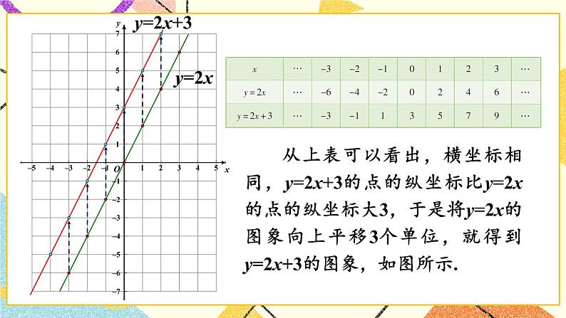 4.3 一次函数的图像（2课时）课件+教案+PPT练习+素材06