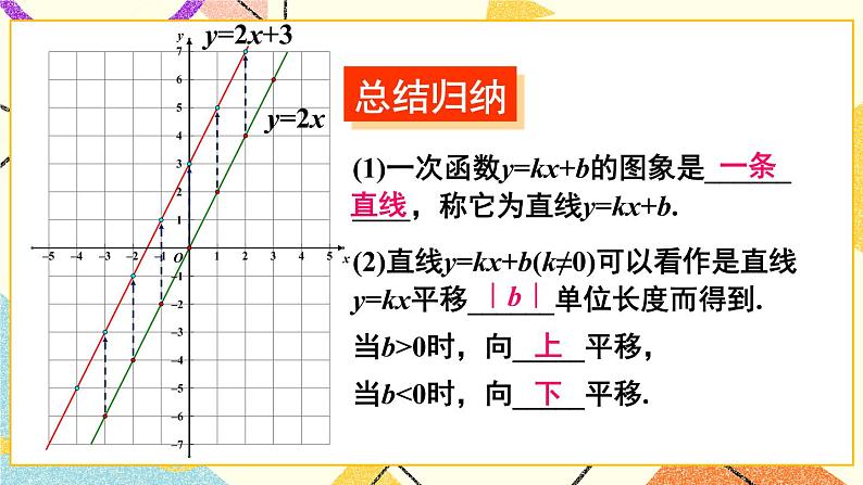 4.3 一次函数的图像（2课时）课件+教案+PPT练习+素材08
